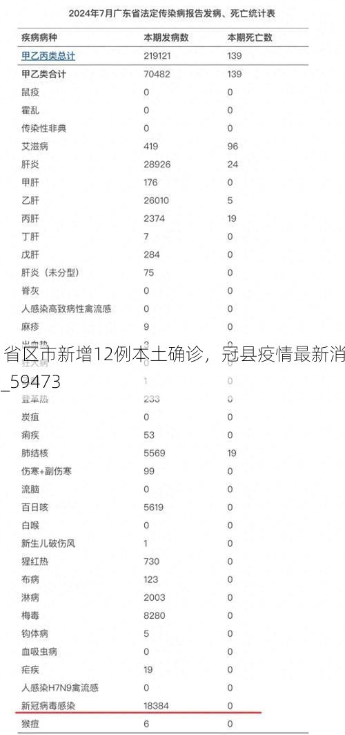 31省区市新增12例本土确诊,冠县疫情最新消息_59473