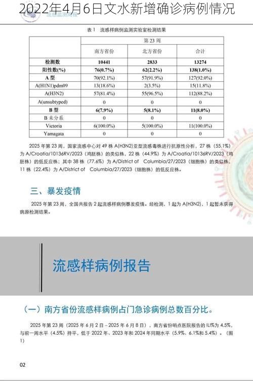 2022年4月6日文水新增确诊病例情况