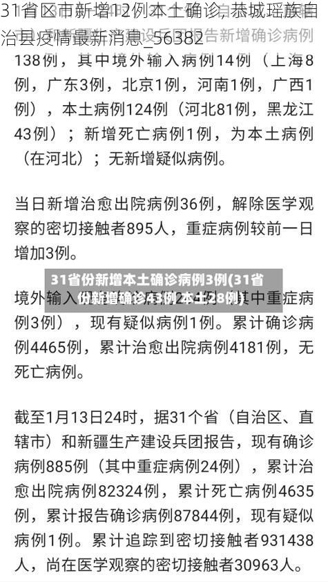 31省区市新增12例本土确诊, 恭城瑶族自治县疫情最新消息_56382