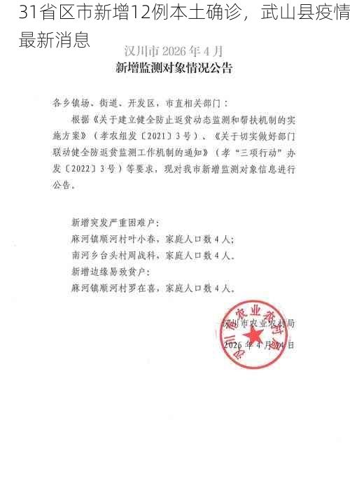 31省区市新增12例本土确诊,武山县疫情最新消息