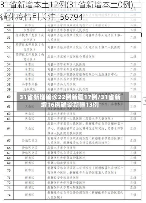31省新增本土12例(31省新增本土0例),循化疫情引关注_56794
