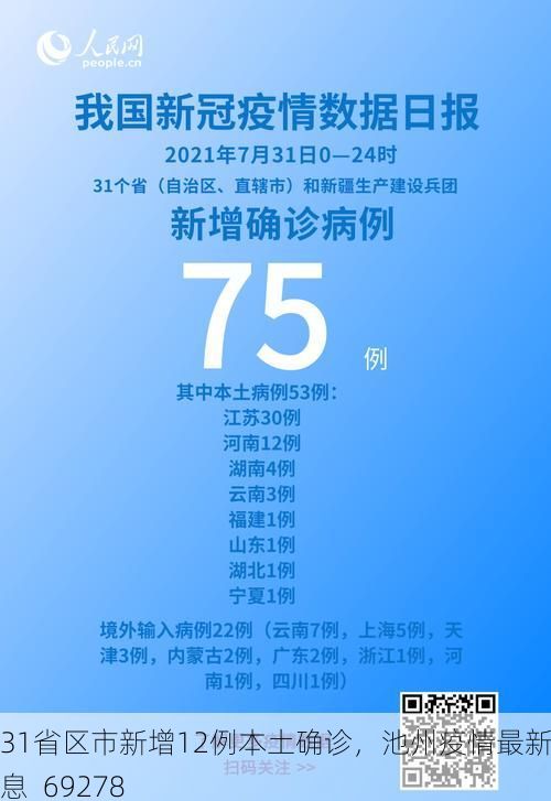 31省区市新增12例本土确诊,池州疫情最新消息_69278