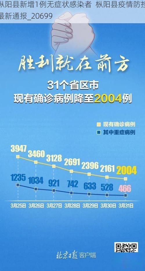 枞阳县新增1例无症状感染者  枞阳县疫情防控最新通报_20699