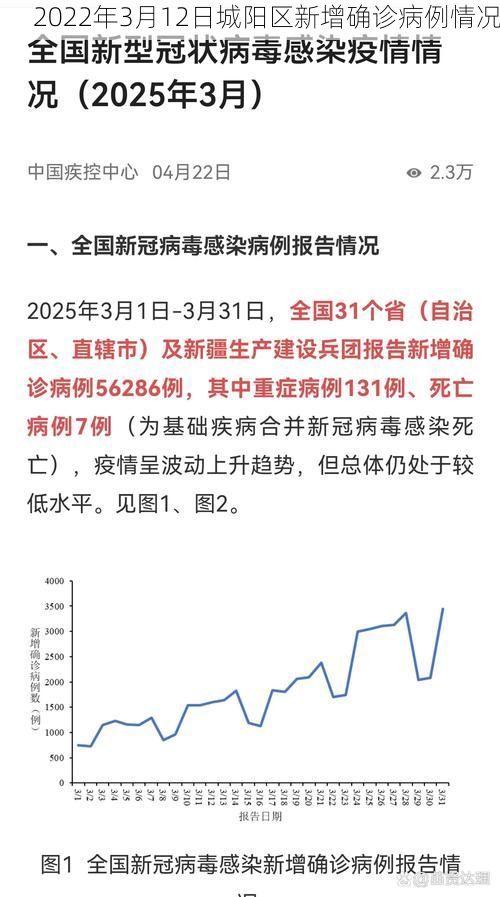 2022年3月12日城阳区新增确诊病例情况