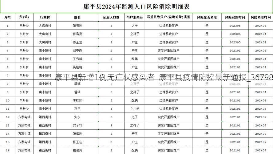 康平县新增1例无症状感染者 康平县疫情防控最新通报_36798