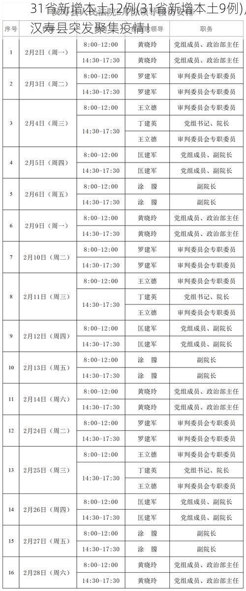 31省新增本土12例(31省新增本土9例)，汉寿县突发聚集疫情！