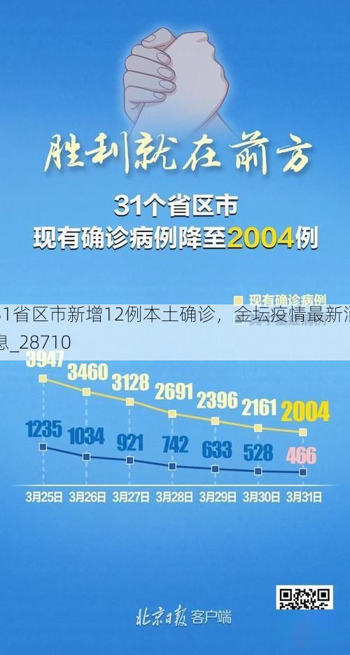 31省区市新增12例本土确诊,金坛疫情最新消息_28710