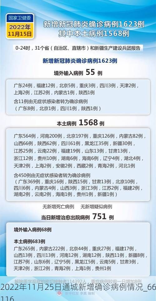 2022年11月25日通城新增确诊病例情况_66116