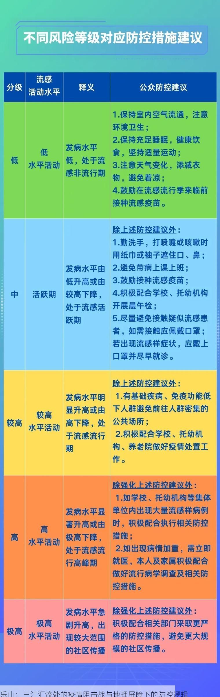 乐山:三江汇流处的疫情阻击战与地理屏障下的防控逻辑