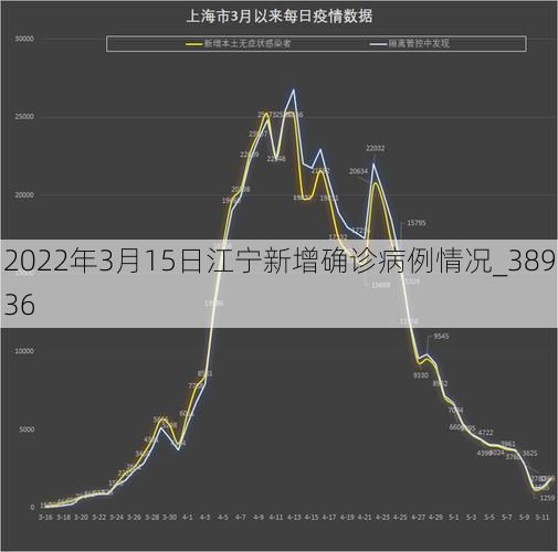 2022年3月15日江宁新增确诊病例情况_38936