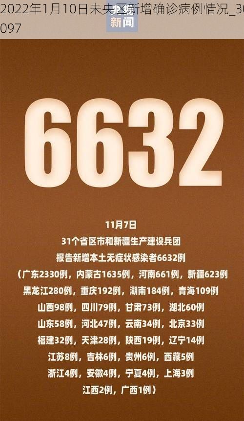 2022年1月10日未央区新增确诊病例情况_30097