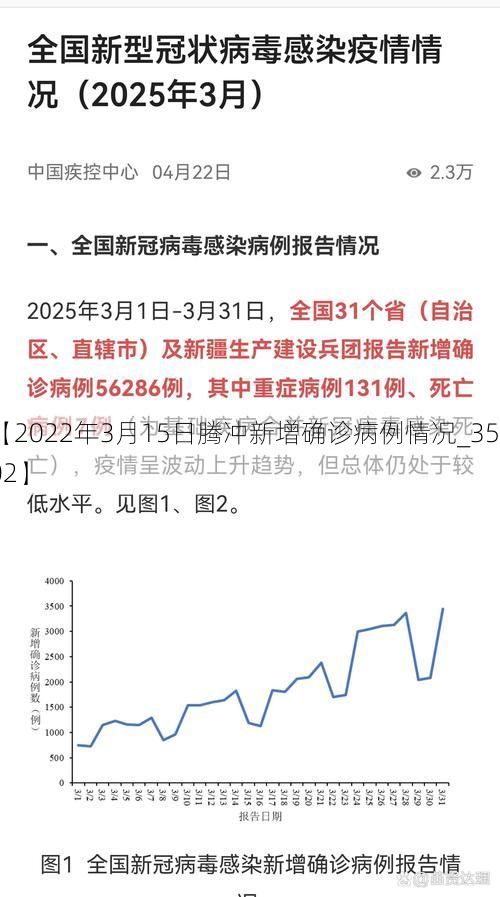 【2022年3月15日腾冲新增确诊病例情况_35802】