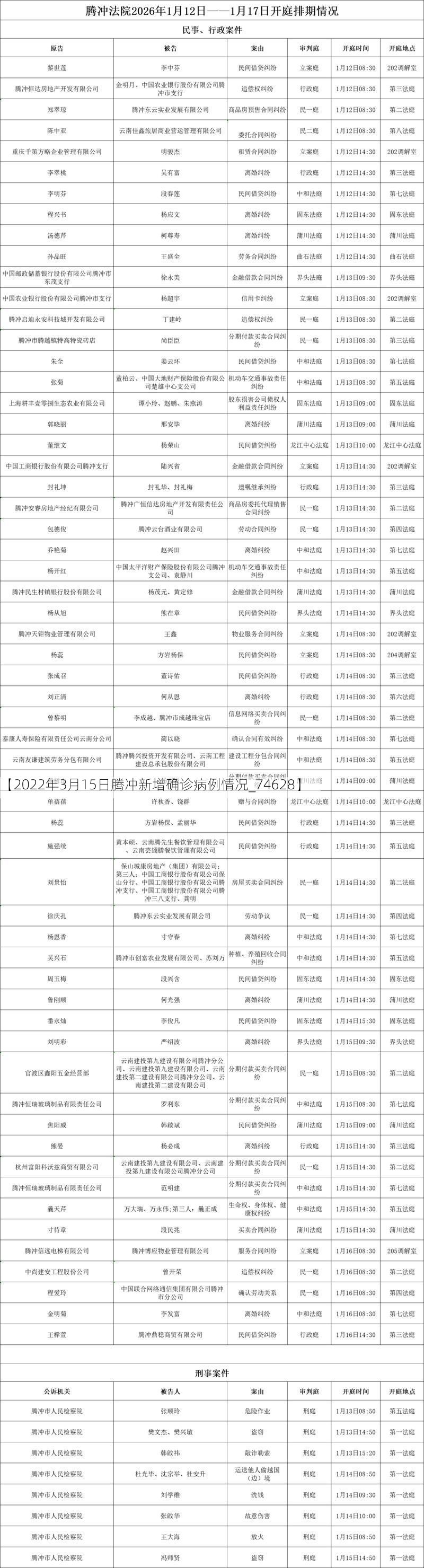 【2022年3月15日腾冲新增确诊病例情况_74628】