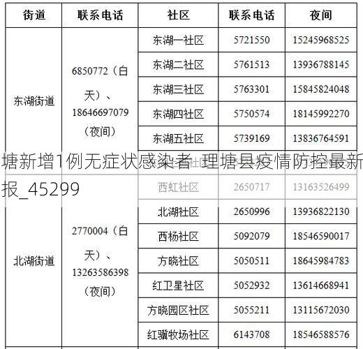 理塘新增1例无症状感染者 理塘县疫情防控最新通报_45299