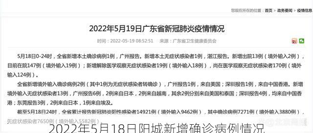 2022年5月18日阳城新增确诊病例情况