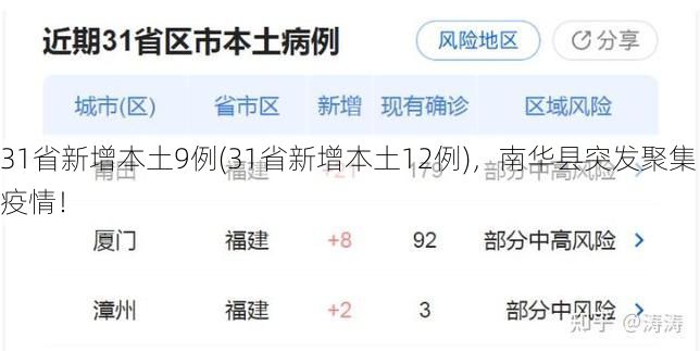 31省新增本土9例(31省新增本土12例),南华县突发聚集疫情!