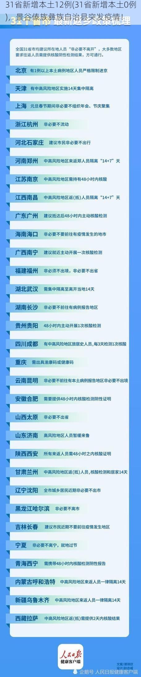 31省新增本土12例(31省新增本土0例),景谷傣族彝族自治县突发疫情!