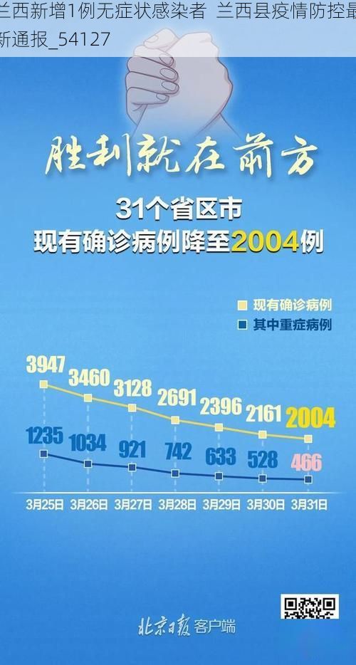 兰西新增1例无症状感染者 兰西县疫情防控最新通报_54127