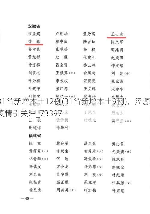 31省新增本土12例(31省新增本土9例),泾源疫情引关注_73397