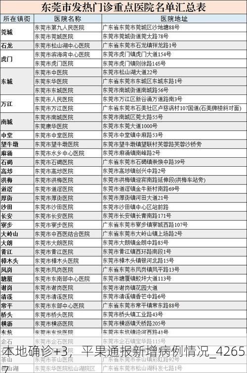 本地确诊+3,平果通报新增病例情况_42657