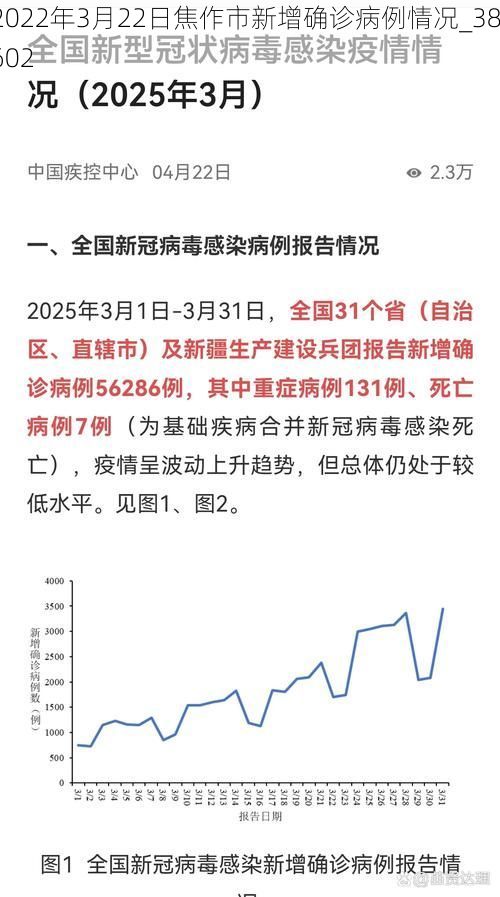 2022年3月22日焦作市新增确诊病例情况_38602