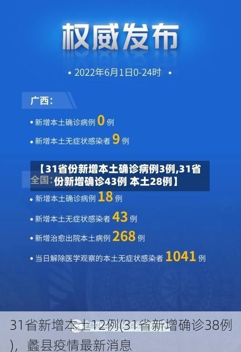 31省新增本土12例(31省新增确诊38例),蠡县疫情最新消息