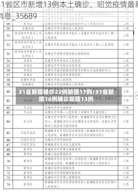 31省区市新增13例本土确诊,昭觉疫情最新消息_35689