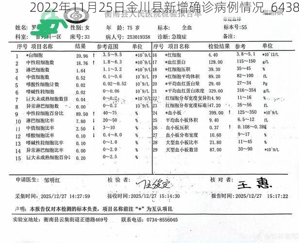 2022年11月25日金川县新增确诊病例情况_6438