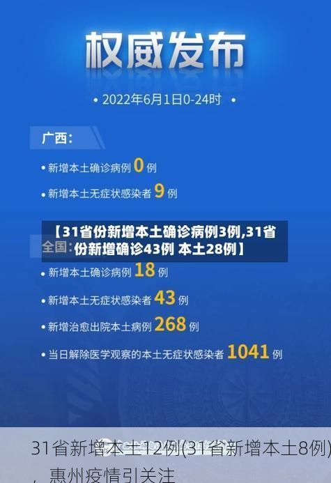 31省新增本土12例(31省新增本土8例),惠州疫情引关注