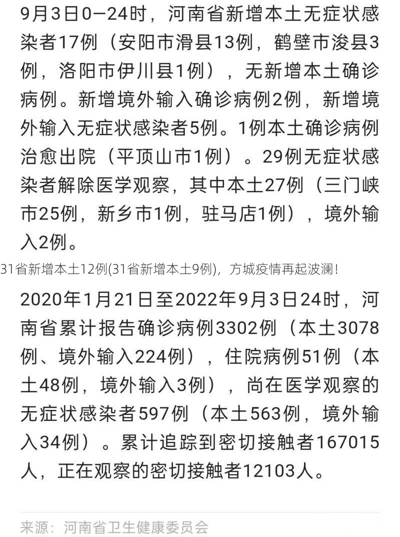 31省新增本土12例(31省新增本土9例)，方城疫情再起波澜！