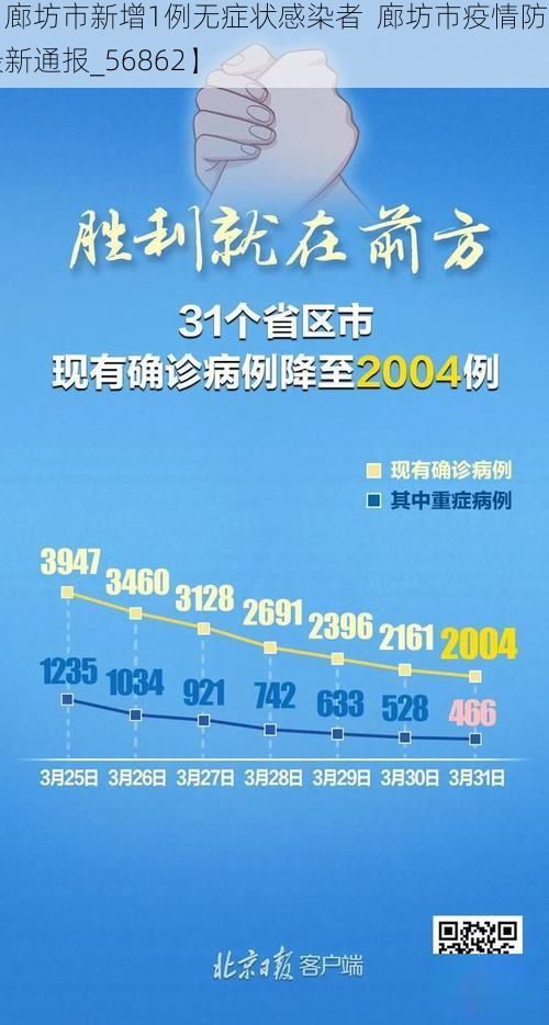 【廊坊市新增1例无症状感染者 廊坊市疫情防控最新通报_56862】