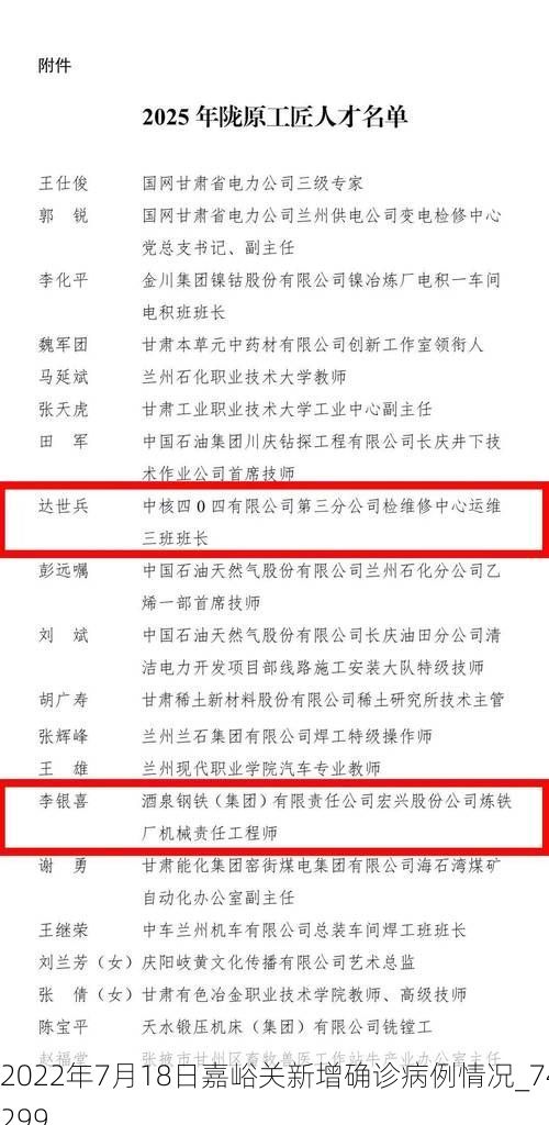 2022年7月18日嘉峪关新增确诊病例情况_74299