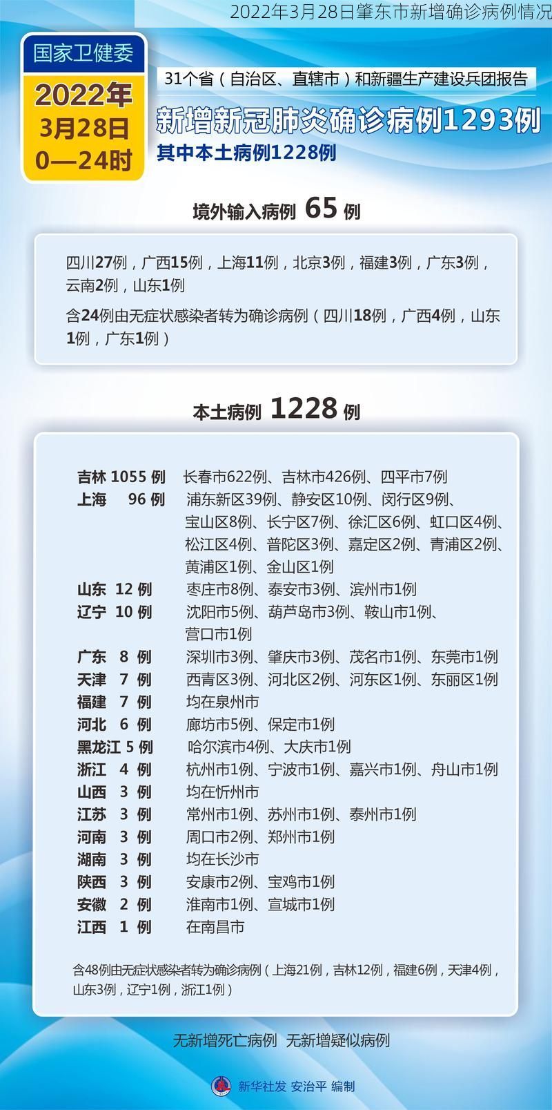 2022年3月28日肇东市新增确诊病例情况