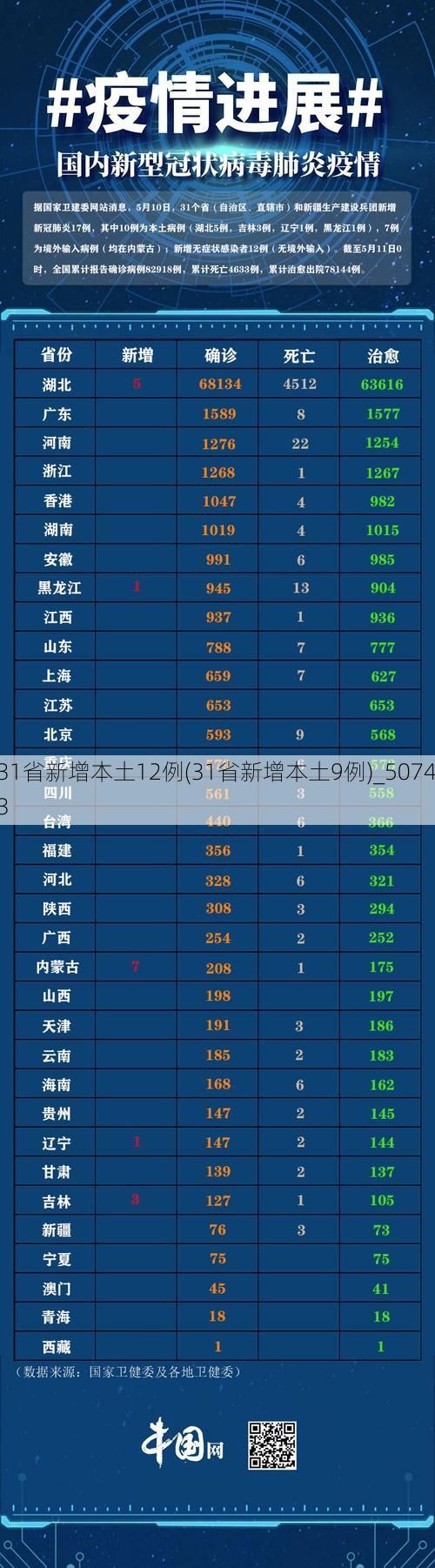 31省新增本土12例(31省新增本土9例)_50743