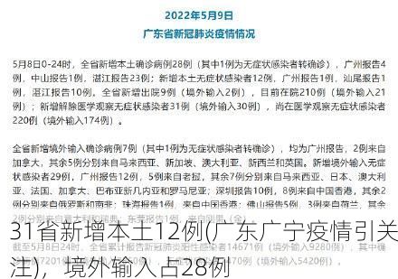 31省新增本土12例(广东广宁疫情引关注),境外输入占28例