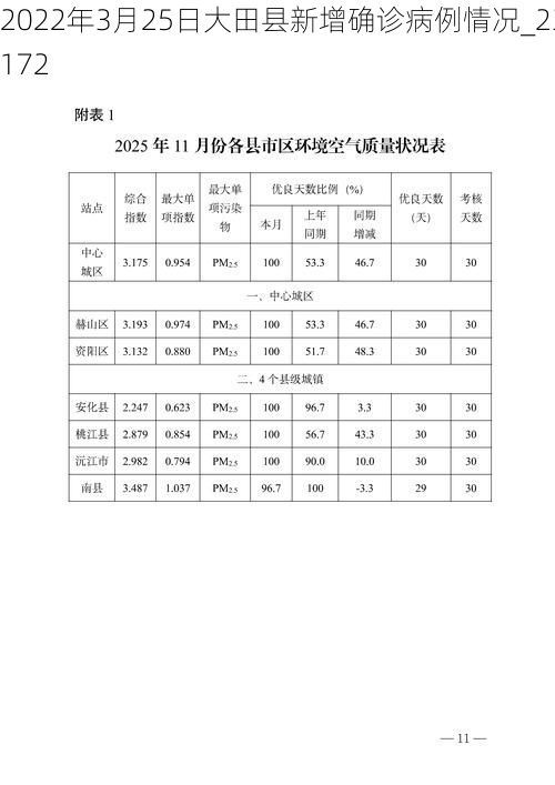 2022年3月25日大田县新增确诊病例情况_23172