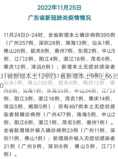 31省新增本土12例(31省新增本土9例)_66350