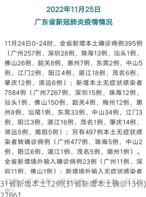 31省新增本土12例(31省新增本土确诊13例)_22861