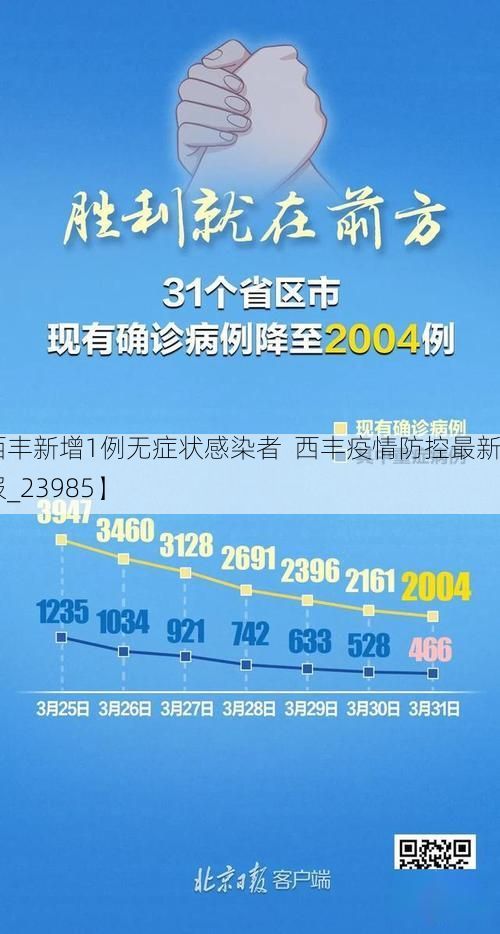 【西丰新增1例无症状感染者  西丰疫情防控最新通报_23985】