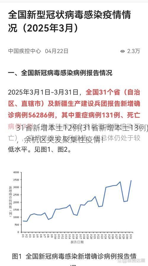 31省新增本土12例(31省新增本土13例),余杭区突发聚集性疫情!