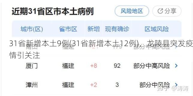 31省新增本土9例(31省新增本土12例)，龙陵县突发疫情引关注