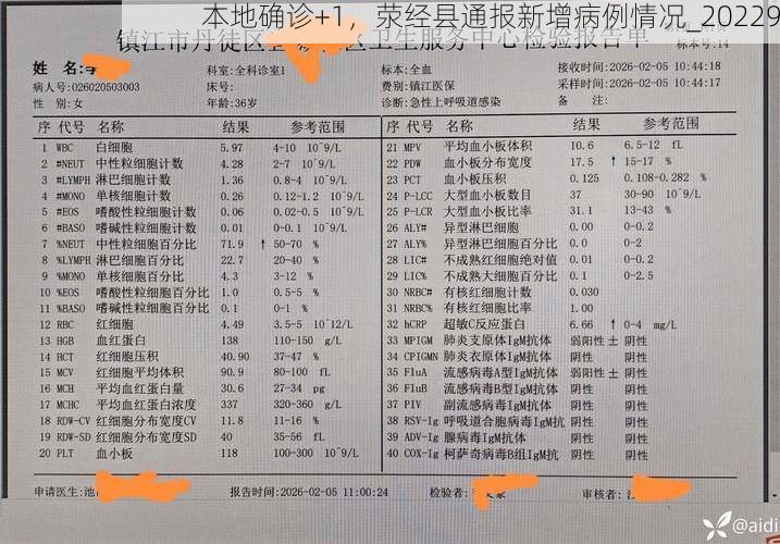本地确诊+1,荥经县通报新增病例情况_20229