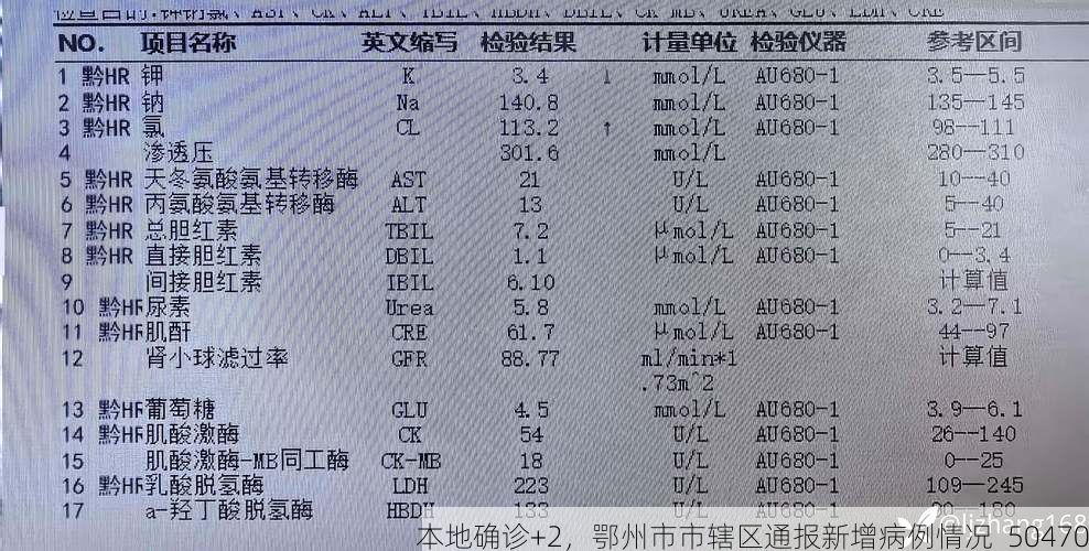 本地确诊+2,鄂州市市辖区通报新增病例情况_50470