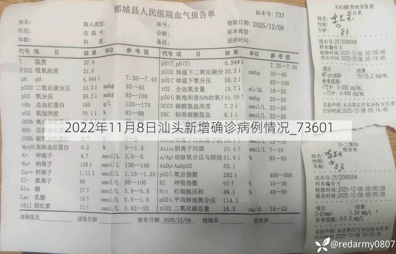 2022年11月8日汕头新增确诊病例情况_73601