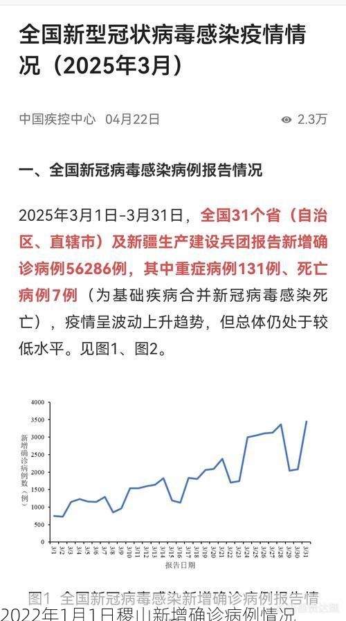 2022年1月1日稷山新增确诊病例情况